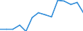 Indicator: Housing Inventory: Active Listing Count: 