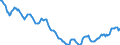 Indicator: Housing Inventory: Active Listing Count: in Roane County, TN