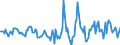 Indicator: Housing Inventory: Active Listing Count: Month-Over-Month in Roane County, TN
