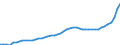 Indicator: Housing Inventory: Active Listing Count: Roane County, TN