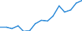 Indicator: Housing Inventory: Active Listing Count: estimate) in Roane County, TN