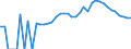 Indicator: Housing Inventory: Active Listing Count: y, TN