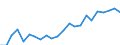 Indicator: Housing Inventory: Active Listing Count: TN