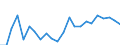 Indicator: Housing Inventory: Active Listing Count: oane County, TN