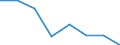 Indicator: Housing Inventory: Active Listing Count: (5-year estimate) in Roane County, TN (DISCONTINUED)
