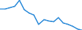 Indicator: Housing Inventory: Active Listing Count: enses Known to Law Enforcement in Roane County, TN (DISCONTINUED)