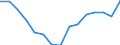 Indicator: Housing Inventory: Active Listing Count: r Roane County, TN