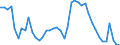 Indicator: Housing Inventory: Active Listing Count: 