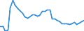 Indicator: Housing Inventory: Active Listing Count: N