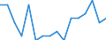 Indicator: Housing Inventory: Active Listing Count: g in Roane County, TN