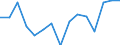 Indicator: Housing Inventory: Active Listing Count: (5-year estimate) Index for Roane County, TN