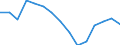 Indicator: Housing Inventory: Active Listing Count: as a Percentage of Households with Children (5-year estimate) in Roane County, TN