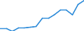 Indicator: Housing Inventory: Active Listing Count: eted an Associate's Degree or Higher (5-year estimate) in Roane County, TN