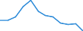 Indicator: Housing Inventory: Active Listing Count: Level (5-year estimate) in Roane County, TN