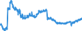 Indicator: Housing Inventory: Active Listing Count: N