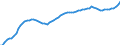Indicator: Housing Inventory: Active Listing Count: 