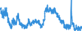 Indicator: Housing Inventory: Active Listing Count: 