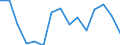 Indicator: Population Estimate,: Total, Not Hispanic or Latino, American Indian and Alaska Native Alone (5-year estimate) in Roane County, TN