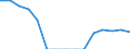 Indicator: Population Estimate,: Total, Not Hispanic or Latino, Native Hawaiian and Other Pacific Islander Alone (5-year estimate) in Roane County, TN