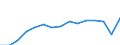 Indicator: Population Estimate,: Total, Not Hispanic or Latino, Two or More Races, Two Races Excluding Some Other Race, and Three or More Races (5-year estimate) in Roane County, TN