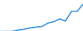 Indicator: Population Estimate,: Total, Hispanic or Latino, Two or More Races, Two Races Including Some Other Race (5-year estimate) in Roane County, TN