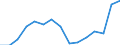 Indicator: Population Estimate,: Total, Hispanic or Latino, Two or More Races, Two Races Excluding Some Other Race, and Three or More Races (5-year estimate) in Roane County, TN