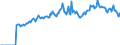Indicator: Market Hotness:: Page View Count per Property Versus the United States in Roane County, TN