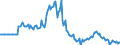 Indicator: Market Hotness:: Page View Count per Property in Roane County, TN