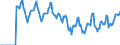 Indicator: Market Hotness:: Median Days on Market in Roane County, TN