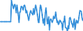 Indicator: Market Hotness:: Median Days on Market Versus the United States in Roane County, TN