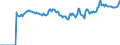Indicator: Market Hotness:: Median Listing Price Versus the United States in Roane County, TN