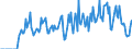 Indicator: Market Hotness:: Supply Score in Roane County, TN