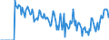 Indicator: Market Hotness: Hotness Rank in Roane County, TN: 
