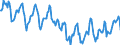 Indicator: Housing Inventory: Median Days on Market: in Roane County, TN