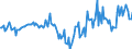 Indicator: Housing Inventory: Median Days on Market: Year-Over-Year in Roane County, TN