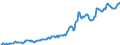 Indicator: Housing Inventory: Median: Listing Price per Square Feet in Roane County, TN