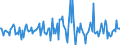 Indicator: Housing Inventory: Median: Listing Price per Square Feet Month-Over-Month in Roane County, TN