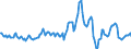 Indicator: Housing Inventory: Median: Listing Price per Square Feet Year-Over-Year in Roane County, TN