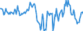 Indicator: Housing Inventory: Median: Home Size in Square Feet Year-Over-Year in Roane County, TN