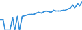 Indicator: 90% Confidence Interval: Lower Bound of Estimate of Median Household Income for Roane County, TN