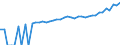 Indicator: 90% Confidence Interval: Upper Bound of Estimate of Median Household Income for Roane County, TN