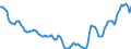 Indicator: Housing Inventory: Active Listing Count: in Sevier County, TN