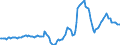 Indicator: Housing Inventory: Active Listing Count: Year-Over-Year in Sevier County, TN