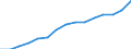 Indicator: Housing Inventory: Active Listing Count: lation (5-year estimate) in Sevier County, TN