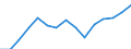 Indicator: Housing Inventory: Active Listing Count: estimate) in Sevier County, TN
