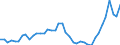 Indicator: Housing Inventory: Active Listing Count: ed by Building Permits for Sevier County, TN