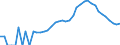Indicator: Housing Inventory: Active Listing Count: ty, TN