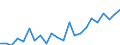 Indicator: Housing Inventory: Active Listing Count: TN
