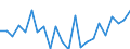 Indicator: Housing Inventory: Active Listing Count: evier County, TN