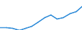 Indicator: Housing Inventory: Active Listing Count: imate) in Sevier County, TN